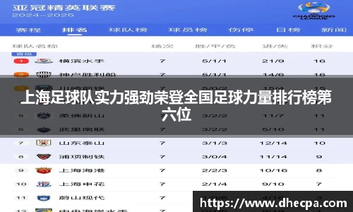 上海足球队实力强劲荣登全国足球力量排行榜第六位